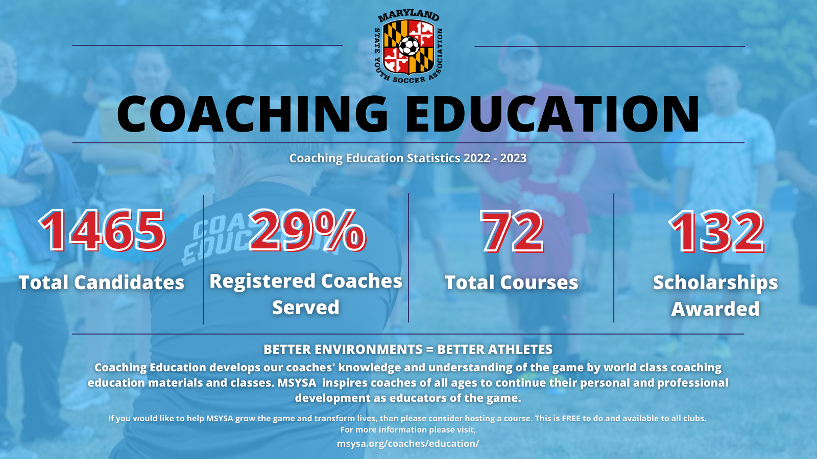 Coaching_Education2023