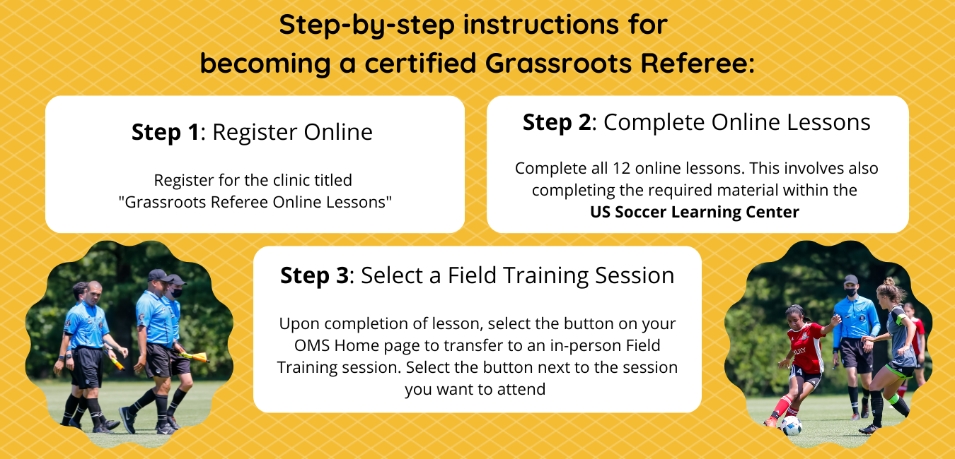 Here_are_step-by-step_instructions_how_to_become_certified_as_a_United_States_Soccer_Federation_Grassroots_Referee