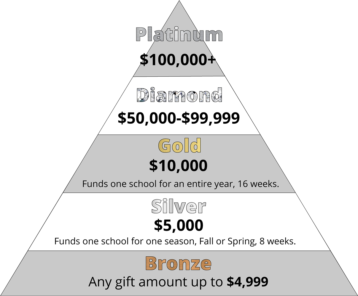 GivingPyramid