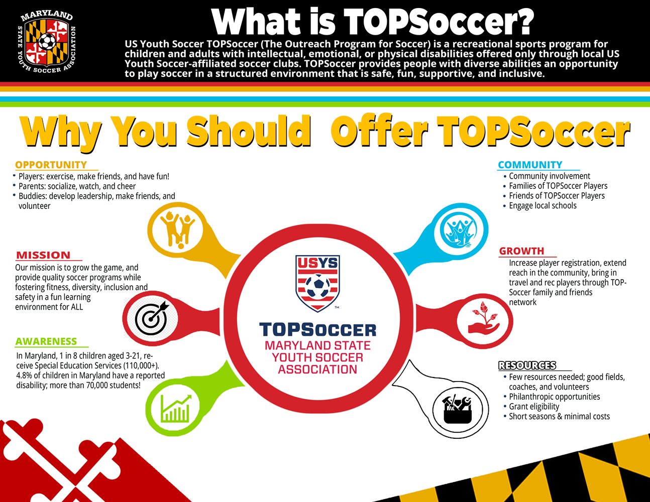 Why_You_Should_Have_TOPSoccer_2023