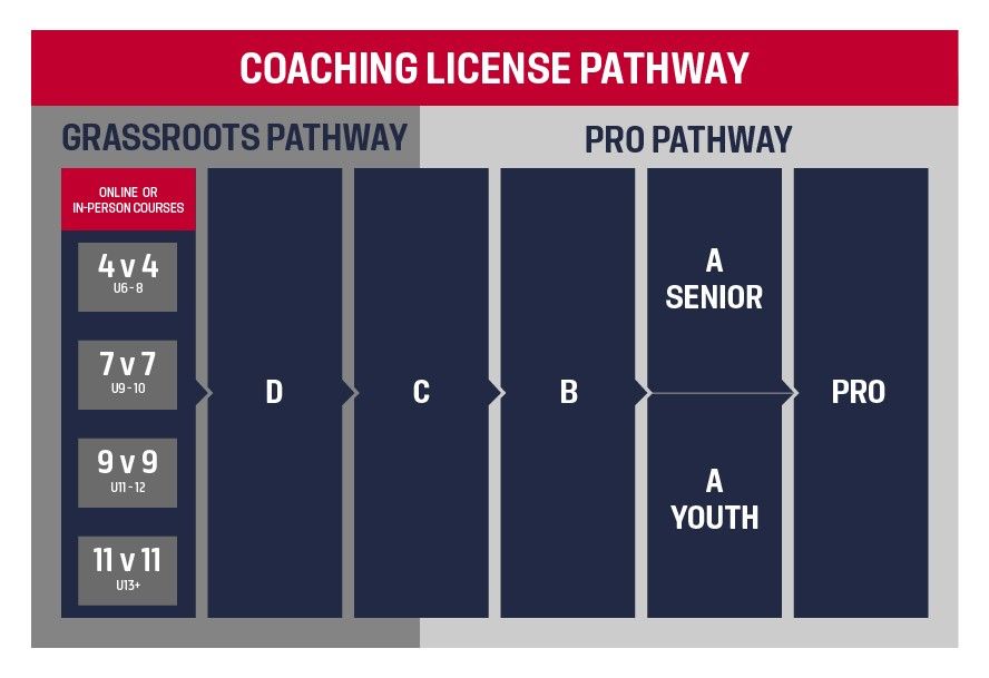 coach-pathway