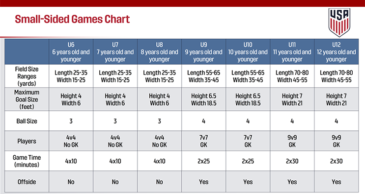 small_sided_field_chart